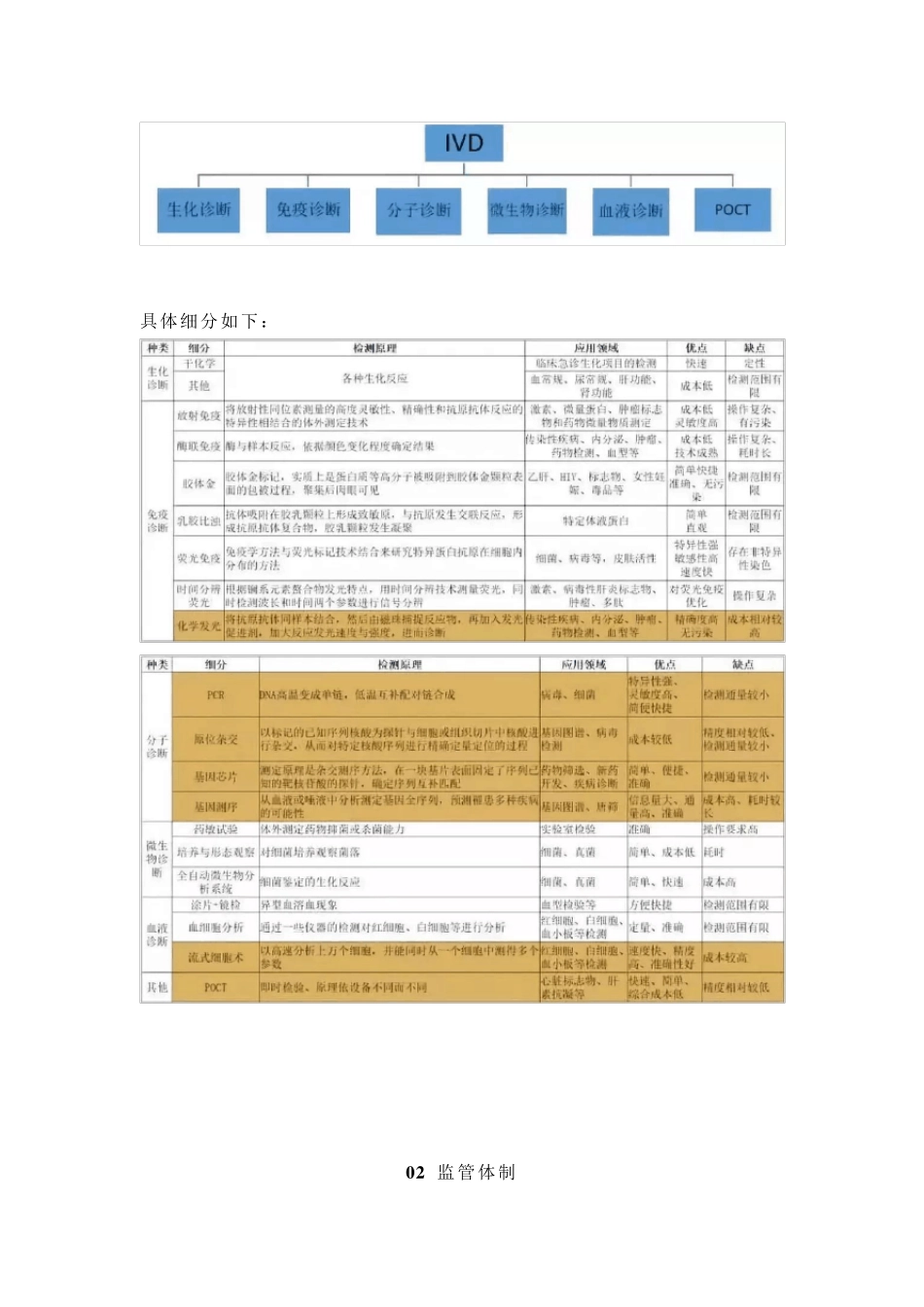 IVD从六个维度概览IVD行业全貌_第3页