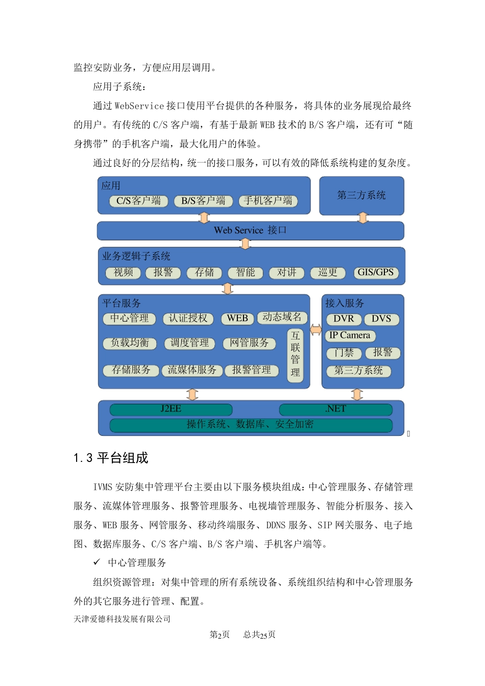 IVMS5000平台软件软件功能介绍_第2页