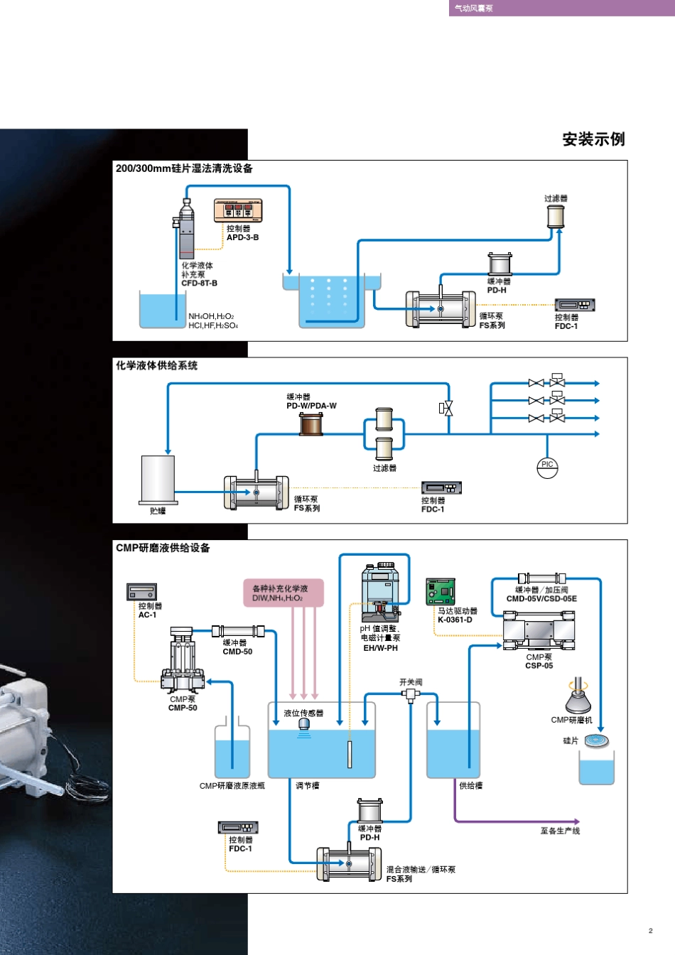 IWKAIFS中文样本_第2页