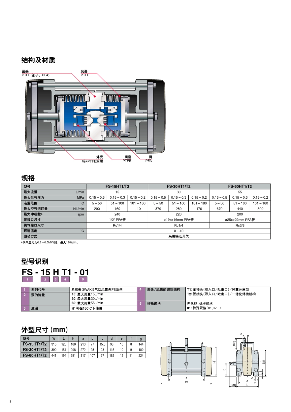 IWKAIFS中文样本_第3页