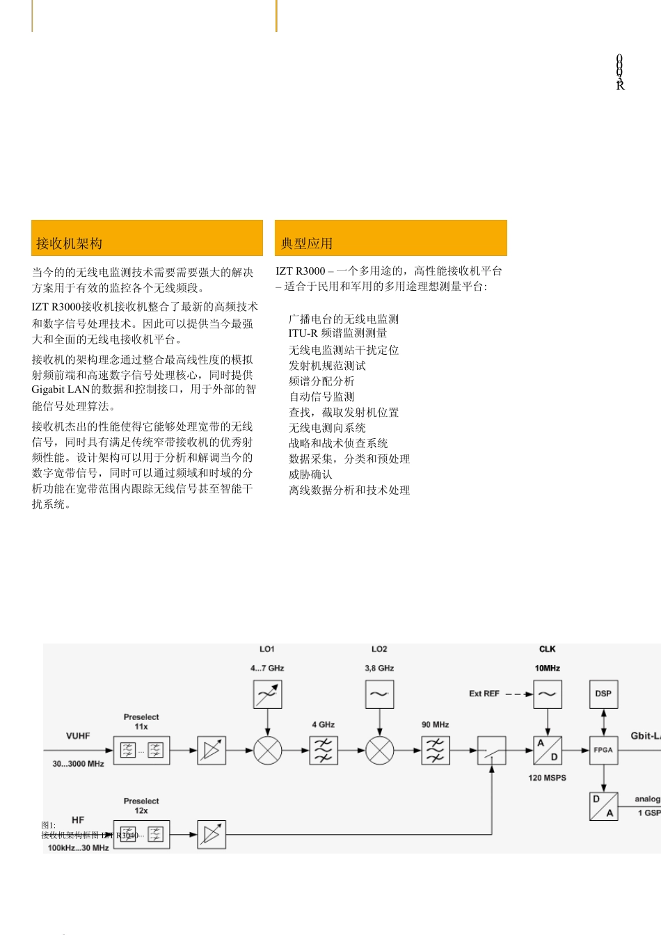 IZTR3000宽带数字接收机_第3页