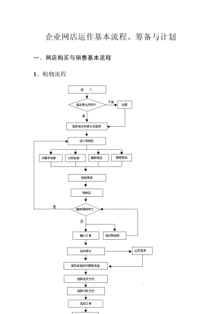 I企业网店运作基本流程、筹备与计划