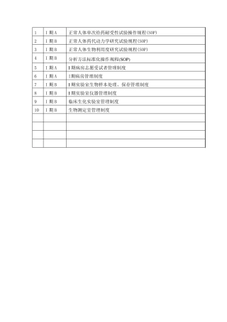 I期临床试验SOP