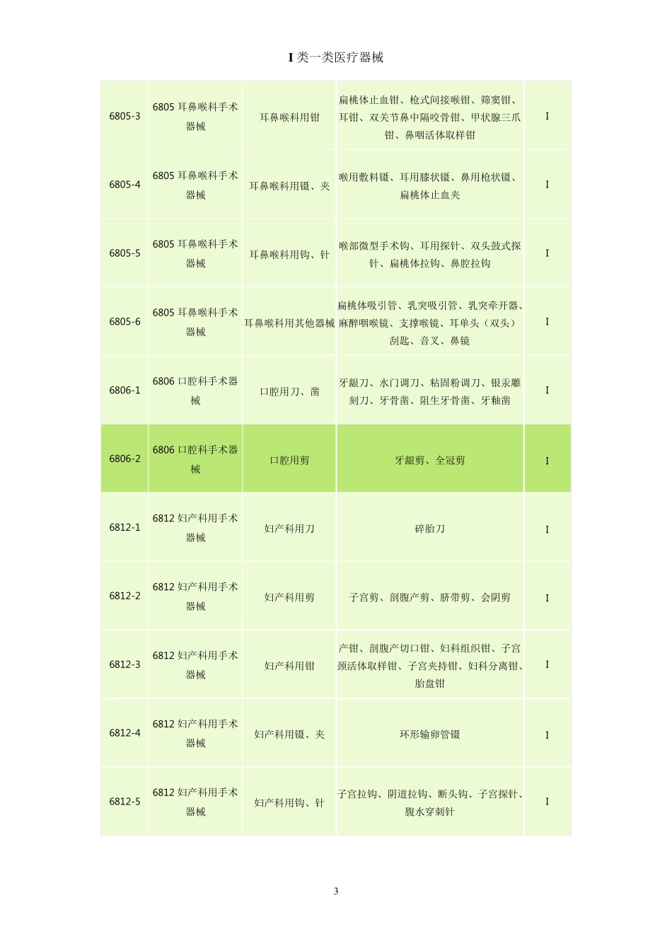 I类一类医疗器械_第3页