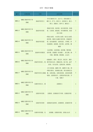 I类一类医疗器械