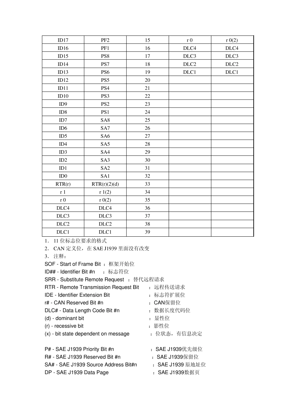 J1939协议简介_第3页