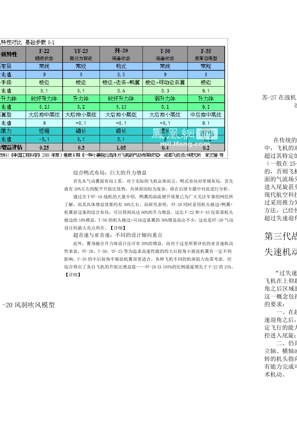 J20性能深度分析3_第2页