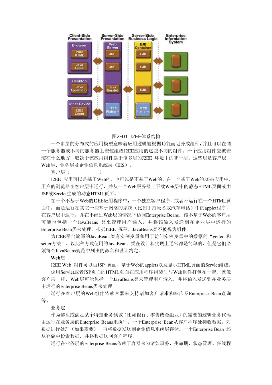 j2ee开发技术_第2页