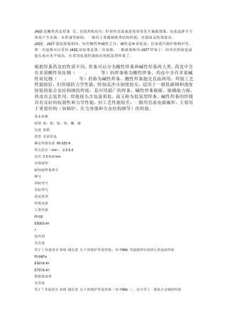 J422是酸性药皮焊条交