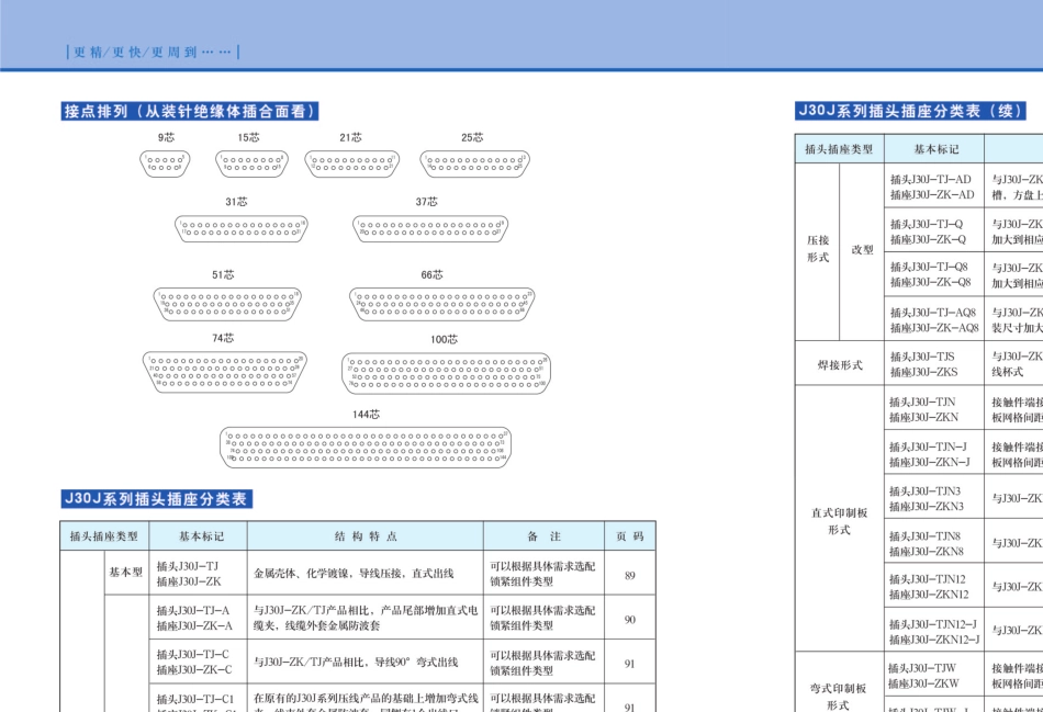 J30J连接器_第2页