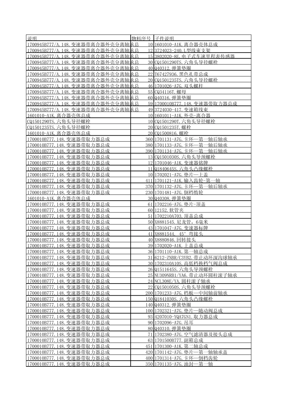 J5P常用10TA变速箱品种BOM_第1页