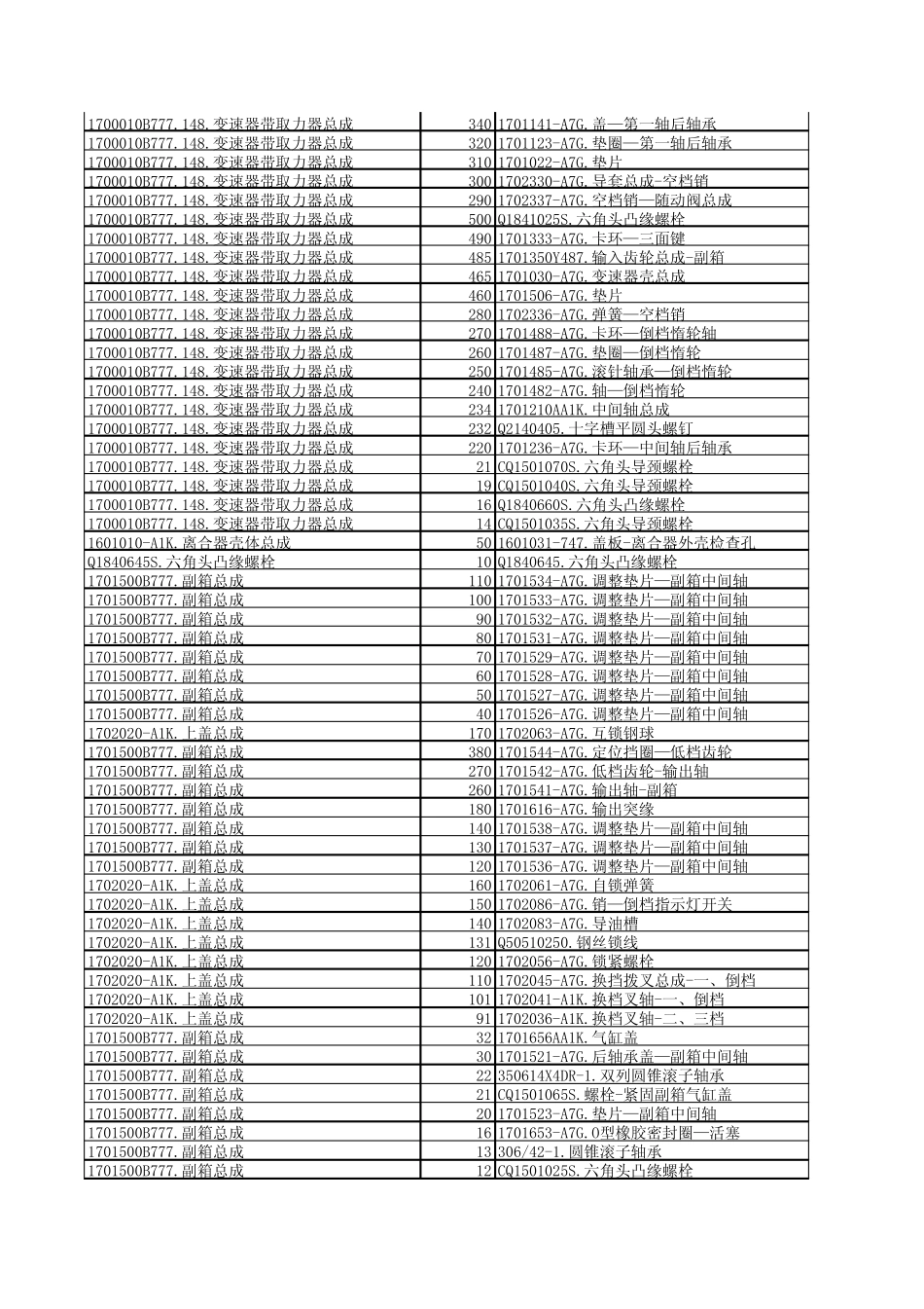 J5P常用10TA变速箱品种BOM_第2页
