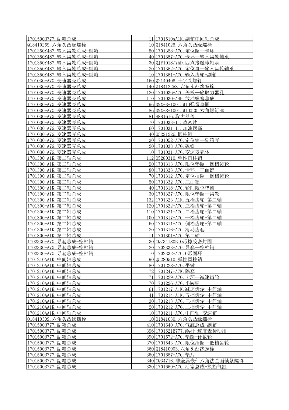J5P常用10TA变速箱品种BOM_第3页