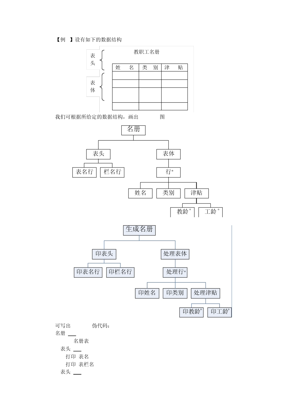 Jackson示例_第1页