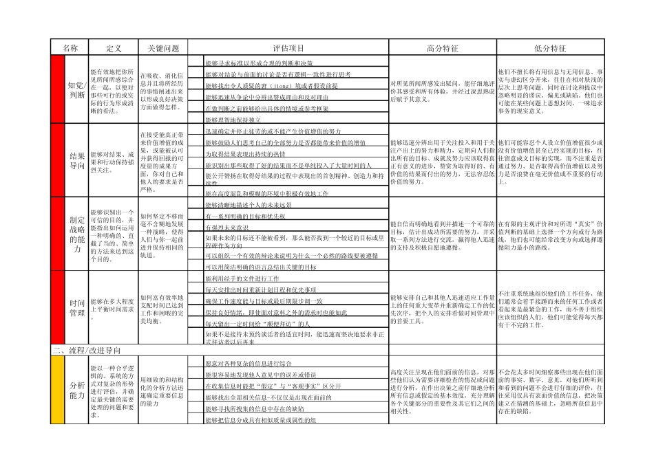 Janus双面神36种绩效素质好_第2页