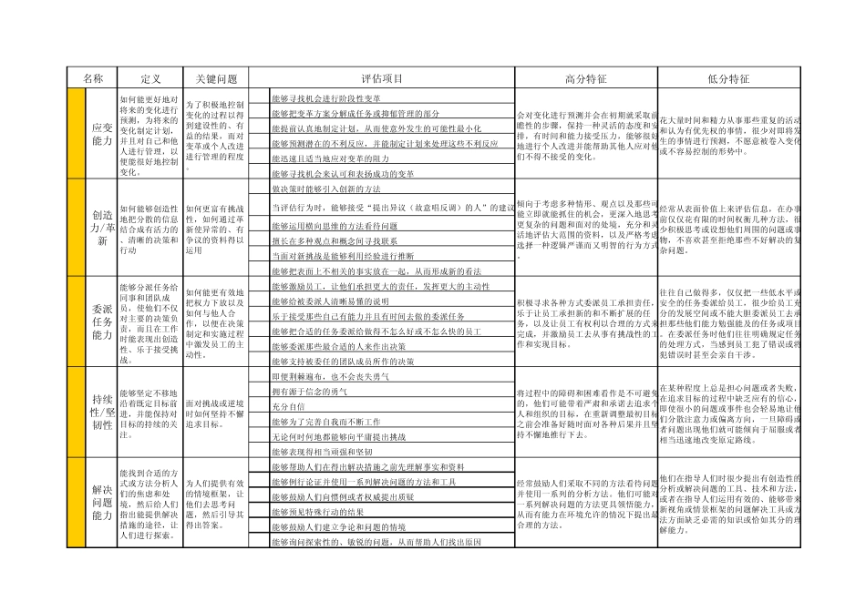Janus双面神36种绩效素质好_第3页