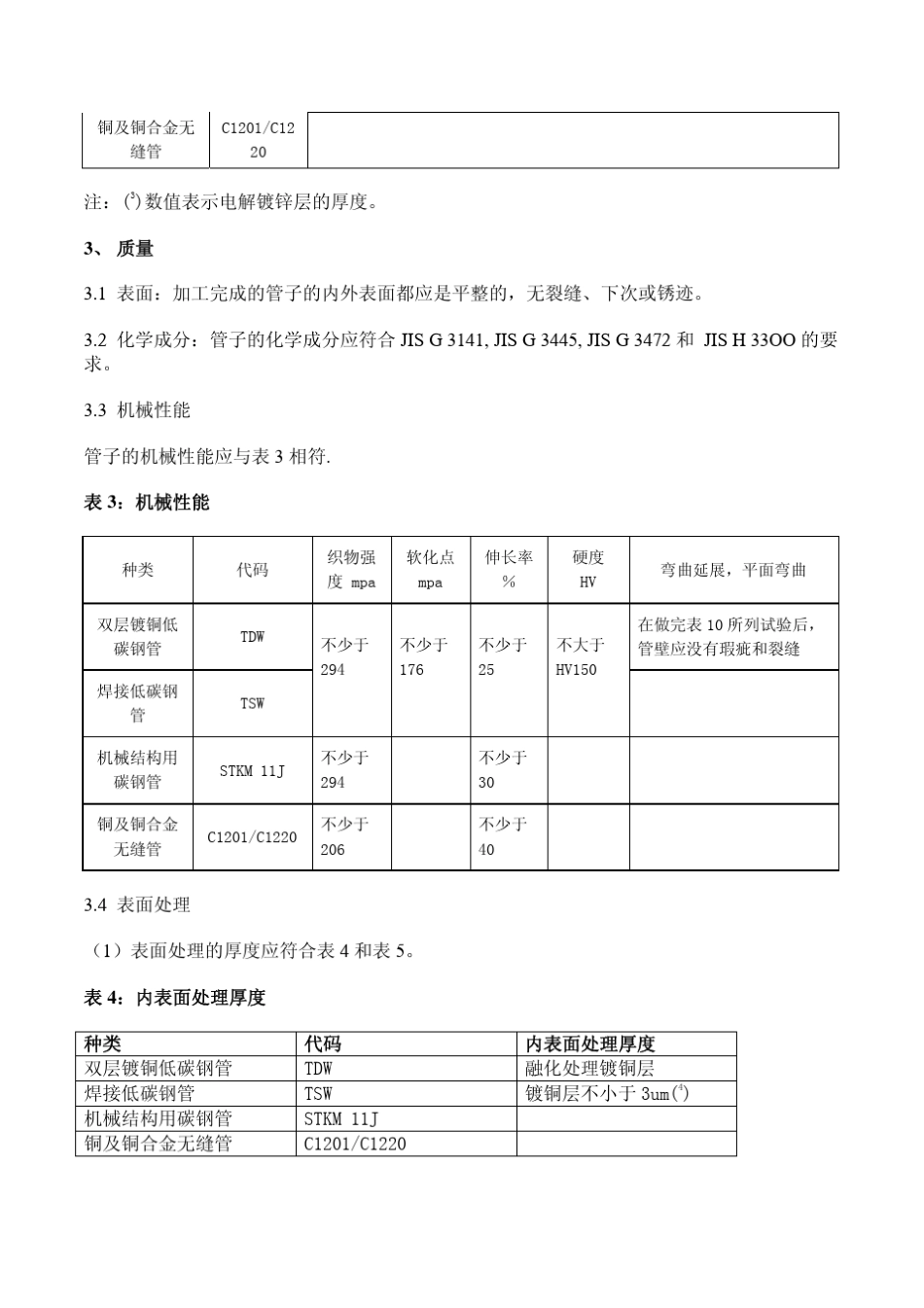 JASOM1011994中文版汽车金属管_第2页