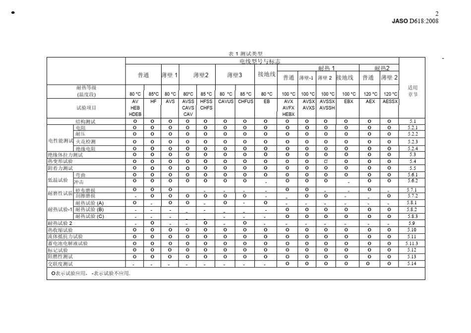 JASOD618：2008中文版_第2页