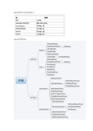 JavaIO流学习总结