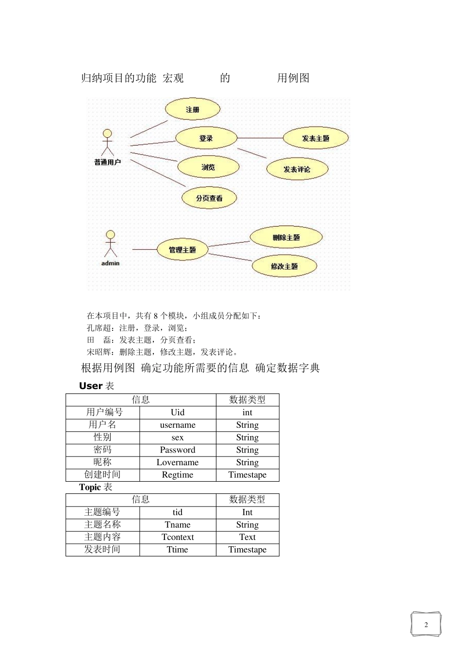 Javaweb项目实验报告_第2页