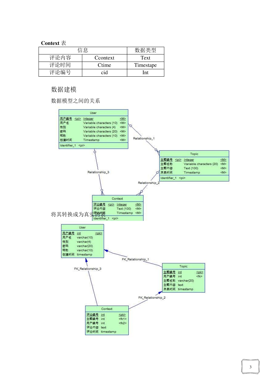 Javaweb项目实验报告_第3页