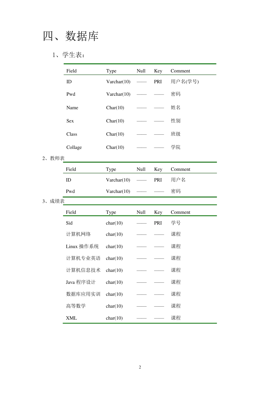 JAVA_连接sqlserver_学生成绩管理系统_第3页