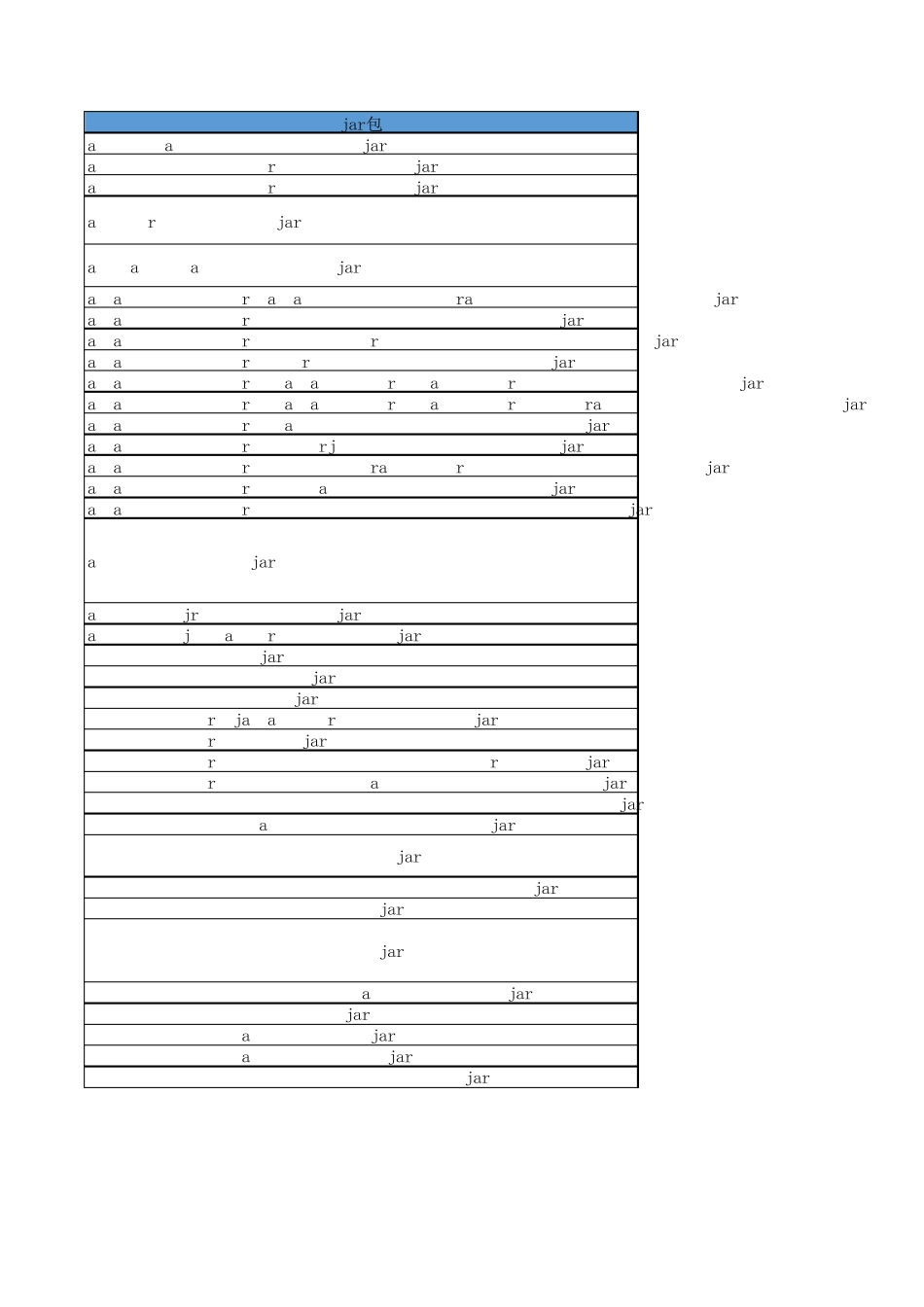 java中各种Jar包用途_第1页