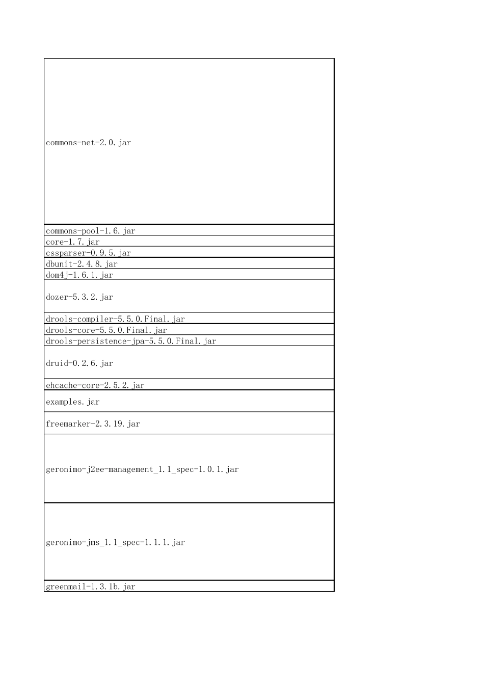 java中各种Jar包用途_第2页