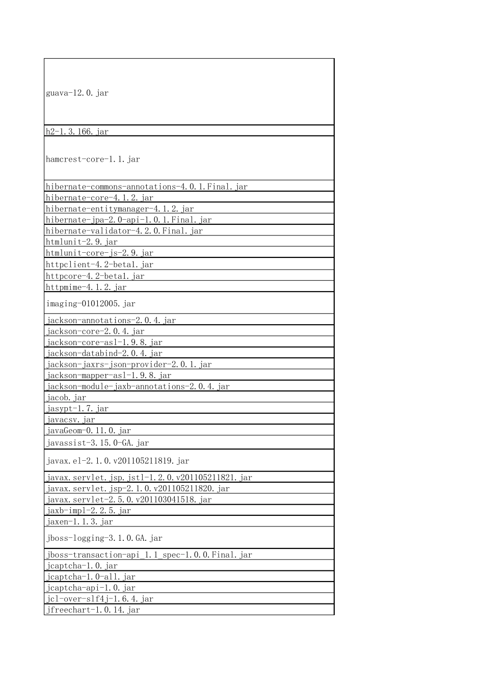 java中各种Jar包用途_第3页