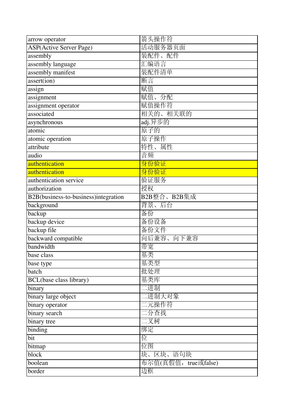 java中常用的英语单词汇总_第2页
