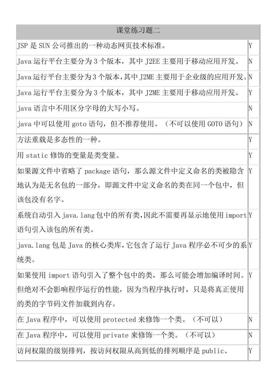 java判断题(整本书的)_第1页