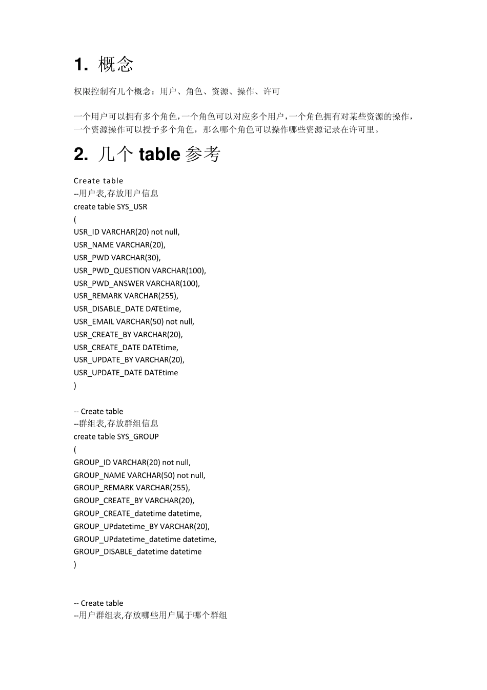 java后台管理员权限设计与多种实现_第1页