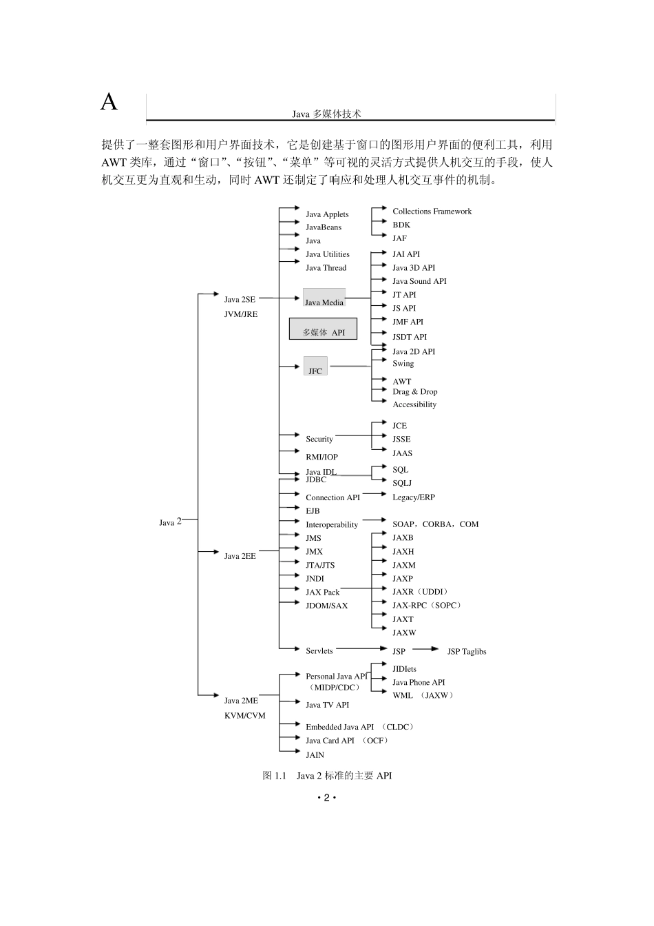 java多媒体_第2页