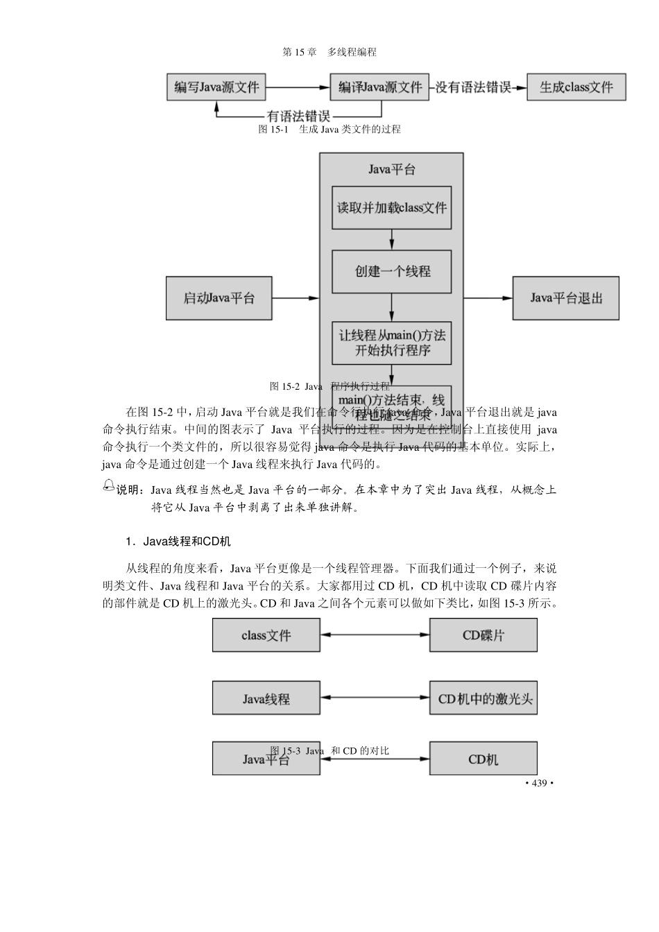 Java多线程编程_第2页