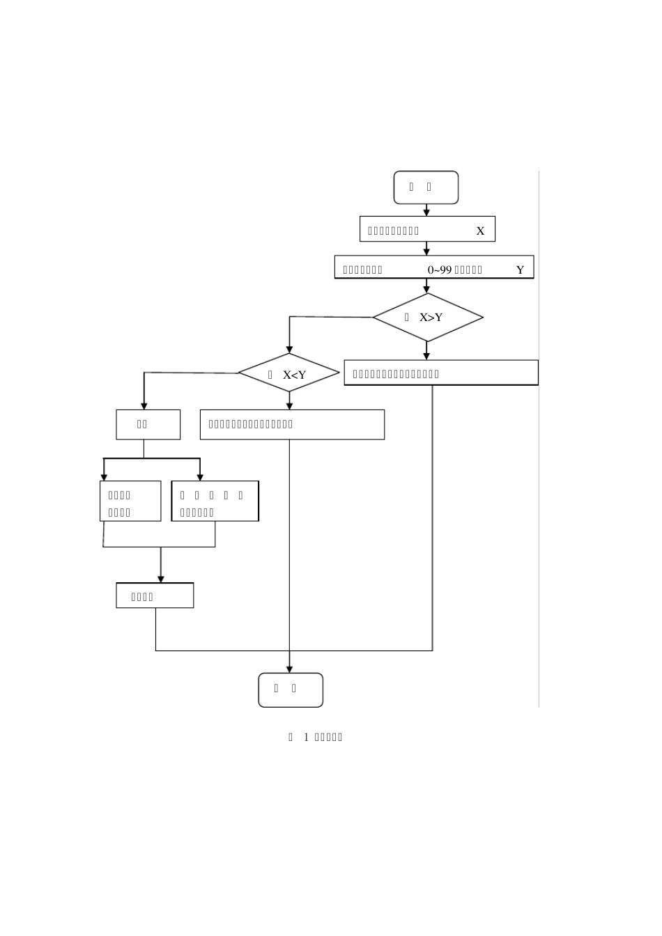 java实验—猜数字游戏_第3页