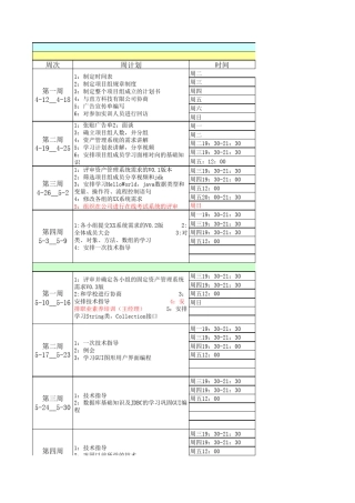 Java开发项目组进度安排表V0.3版本