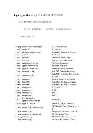 java文件上传下载到数据库