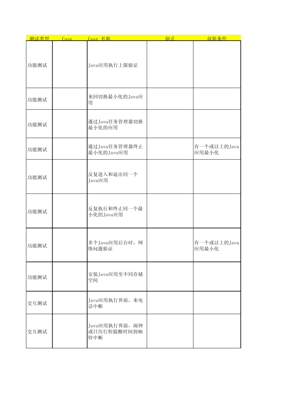 Java测试用例_第1页
