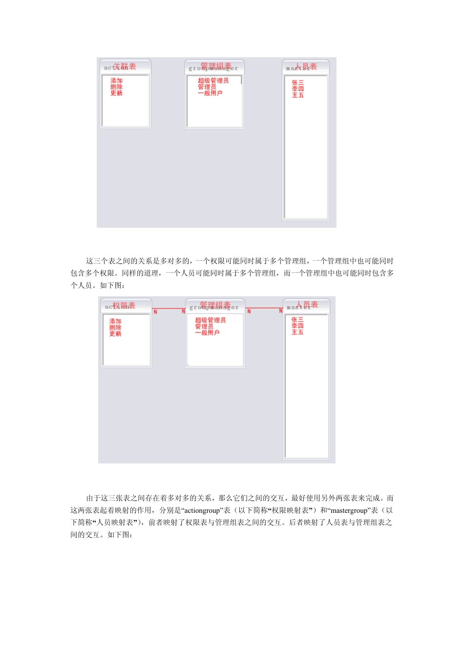 java用户角色权限设计_第2页