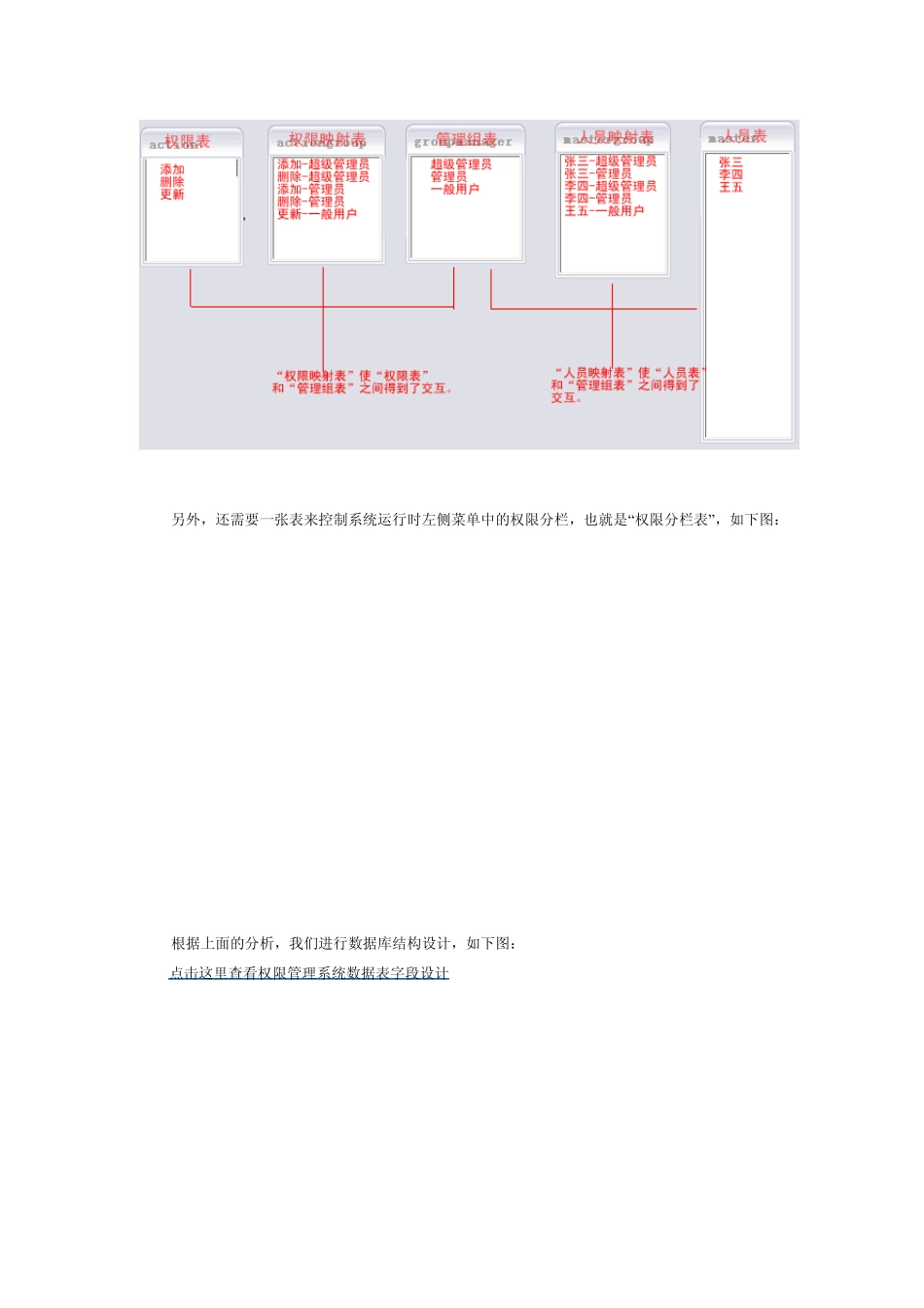 java用户角色权限设计_第3页
