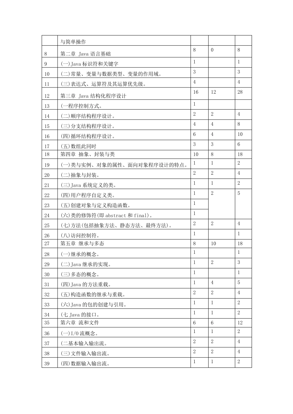JAVA程序设计教学大纲_第2页