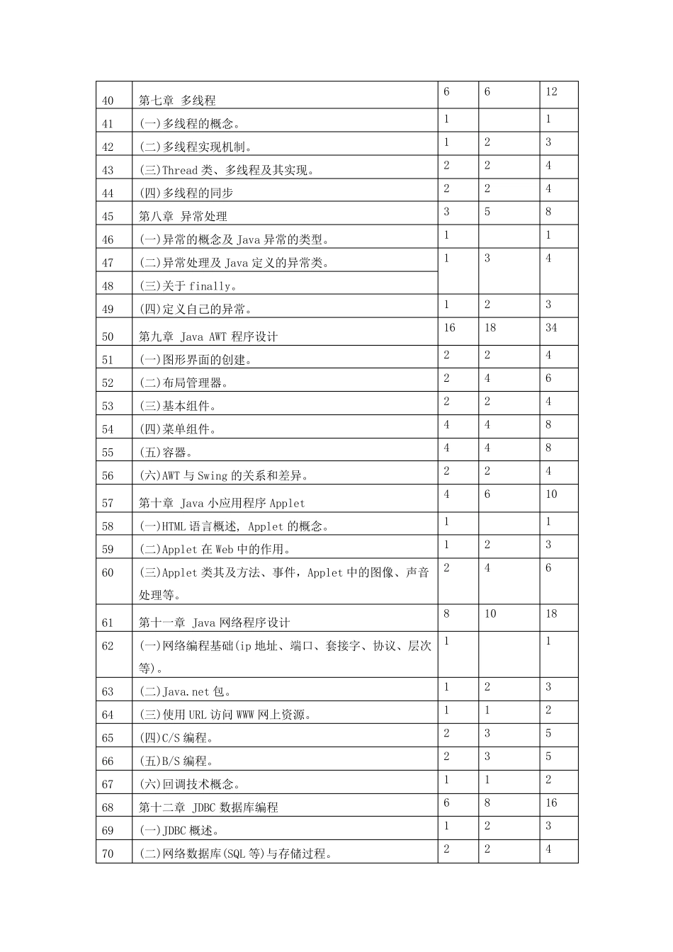 JAVA程序设计教学大纲_第3页
