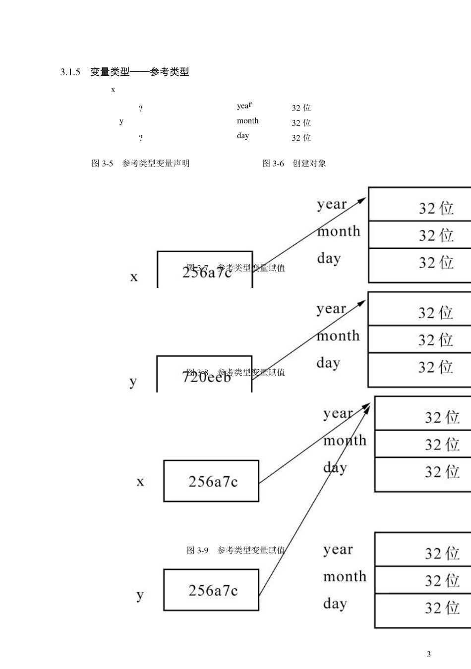 java语法全解_第3页