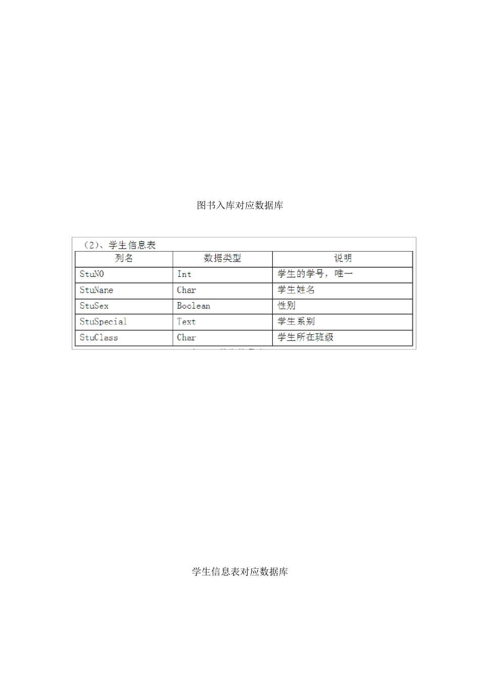 java课程设计图书馆管理系统_第3页