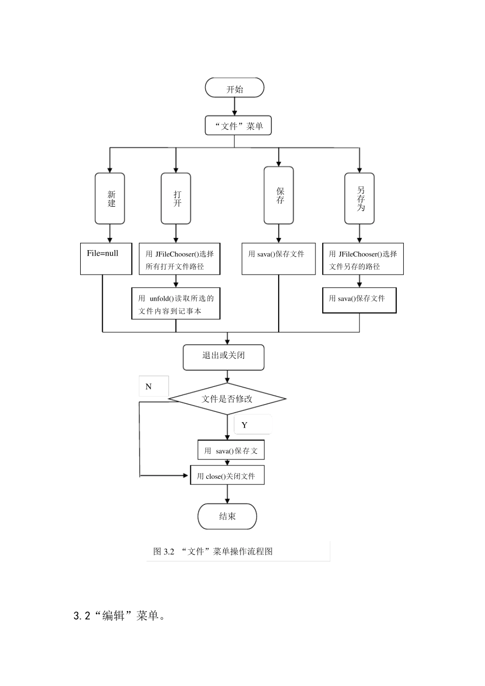 JAVA课程设计编写一个记事本程序_第2页