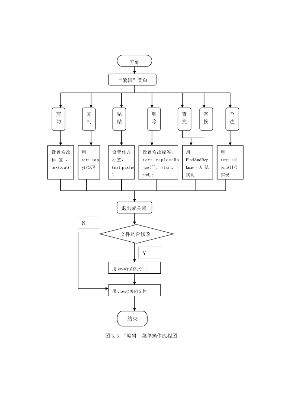 JAVA课程设计编写一个记事本程序_第3页
