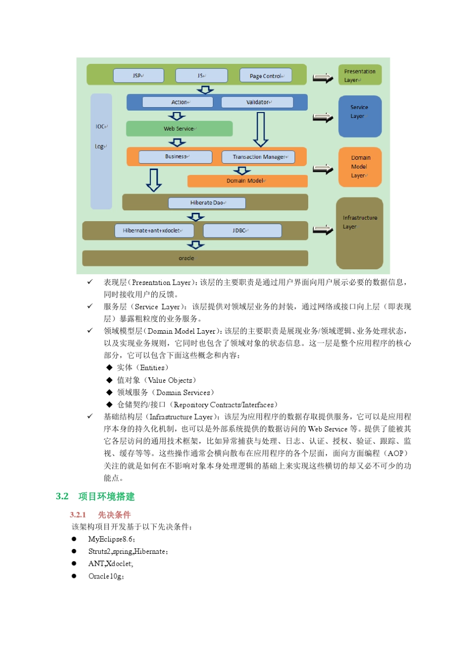 java软件架构设计方案_第2页