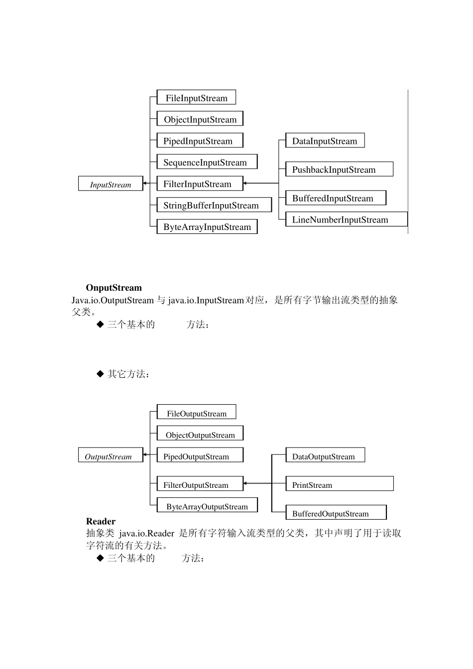 Java输入输出的基本原理及示例_第2页