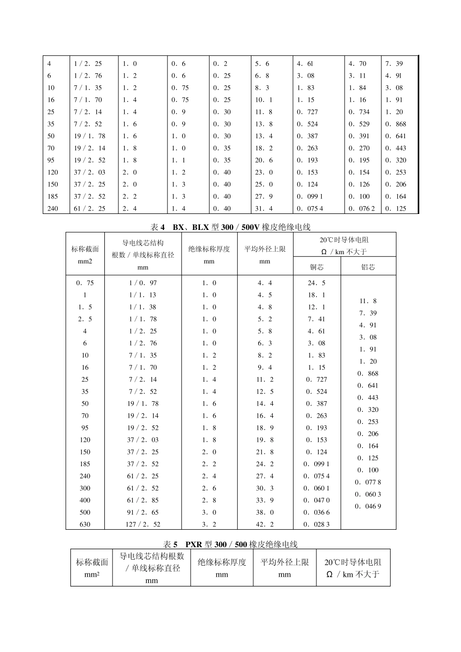 JB1601—93额定电压300／500V橡皮绝缘固定敷设电线_第3页