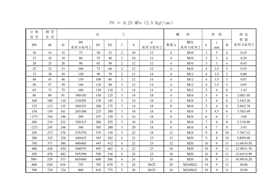 JB8194法兰尺寸表全_第3页